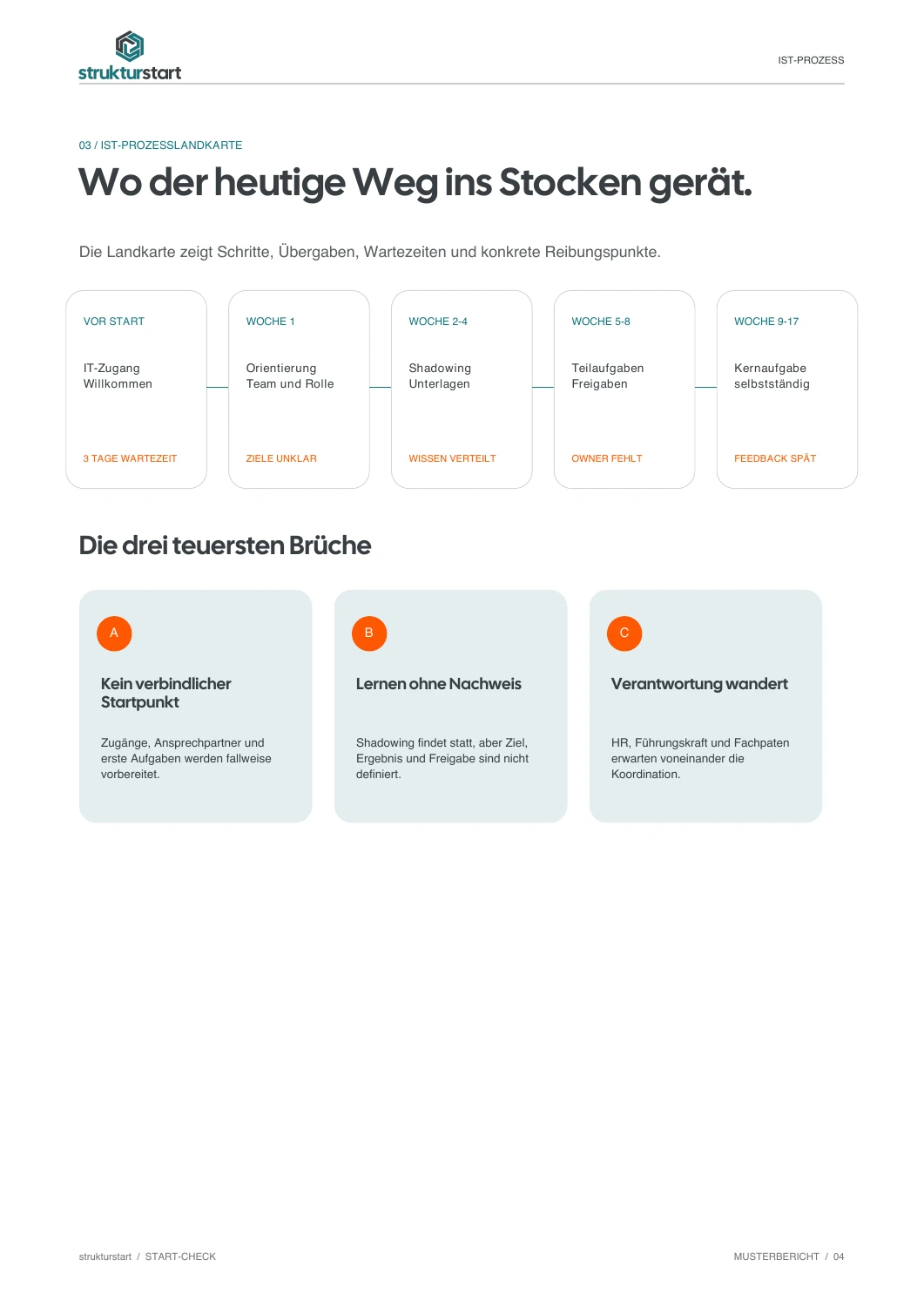 Beispiel einer Ist-Prozesslandkarte